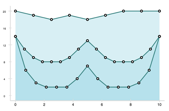 graficos en 2D JavaScript