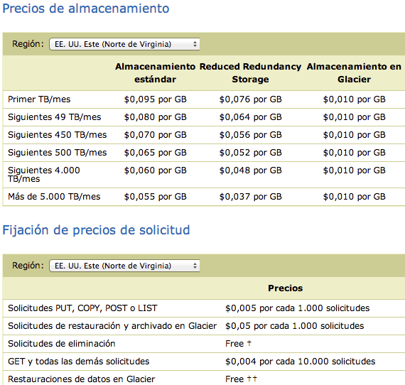 precios de Amazon S3