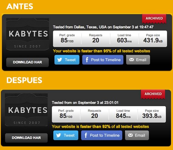 comparacion rendimiento