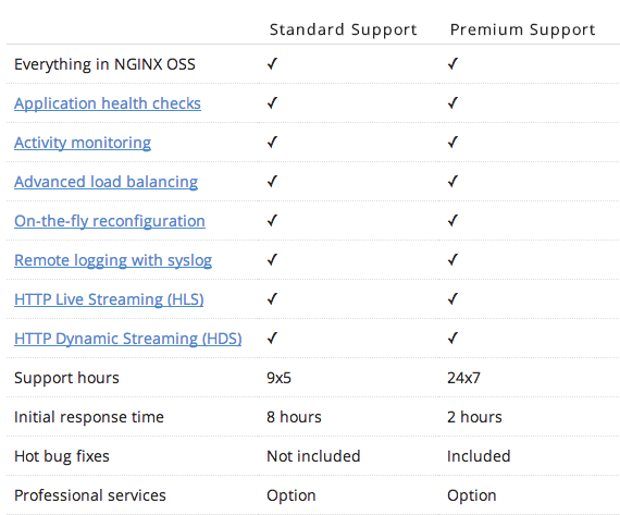 soporte para Nginx plus