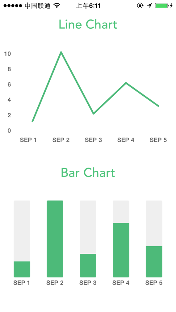 graficos ios