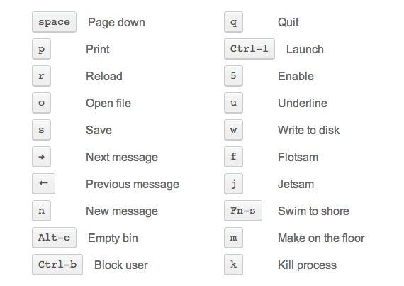 mostrar atajos del teclado con jQuery