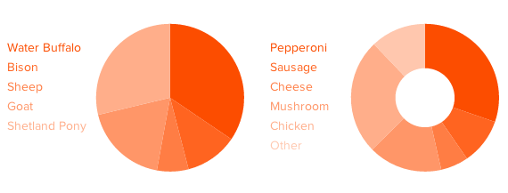 pie charts jQuery SVG