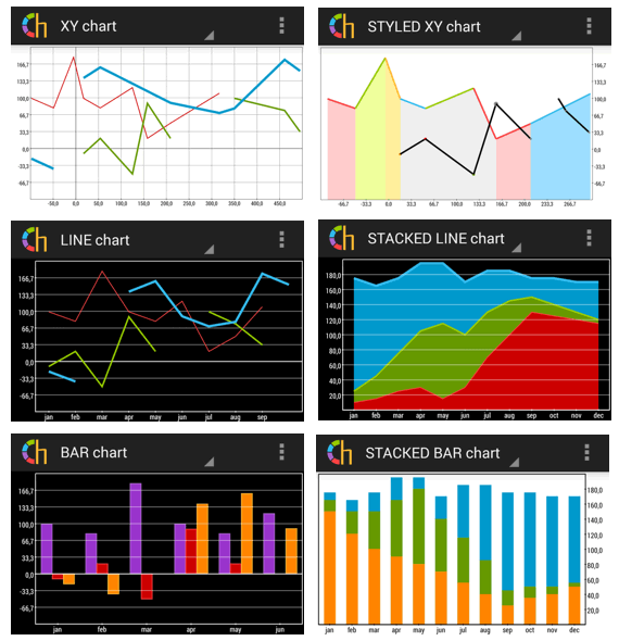 graficos para aplicaciones android