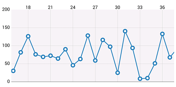 graficas de lineas