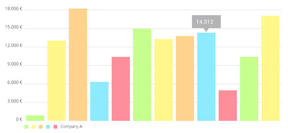 graficos de barras para android