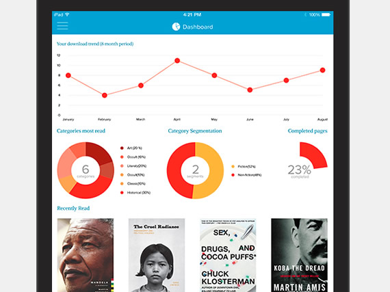 Library App Dashboard