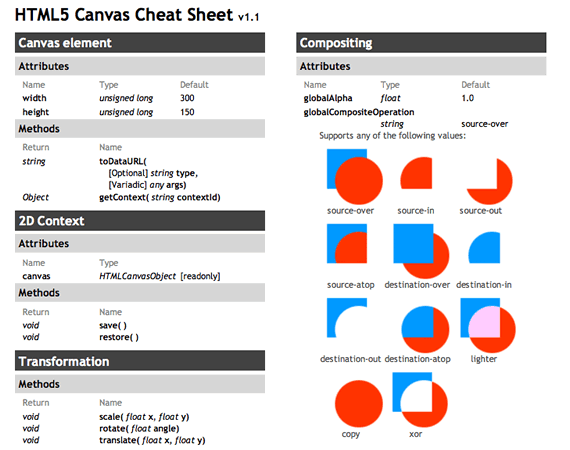 cheatsheet para imprimir gratis