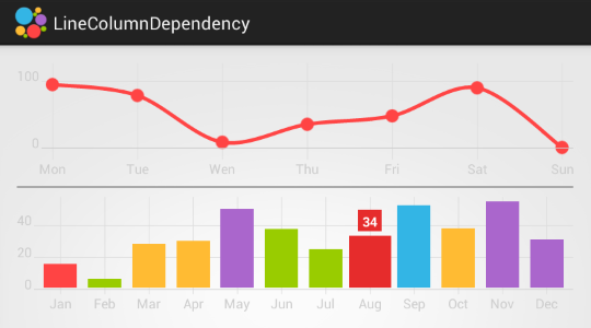 grafica combinada para android