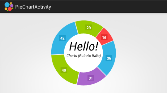 grafica pie para android