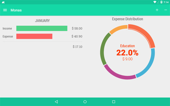 Las mejores aplicaciones Android para controlar gastos