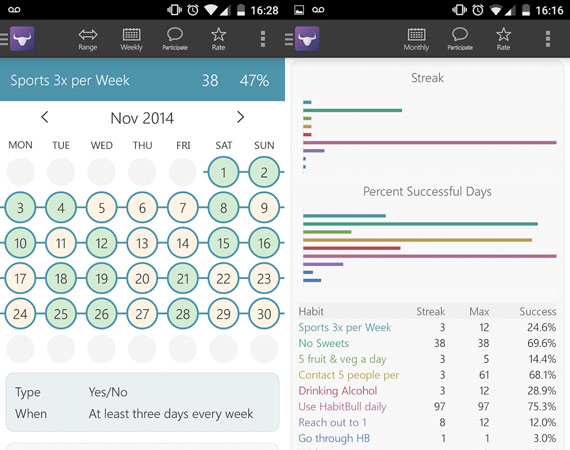 Aplicaciones Android para incrementar la productividad