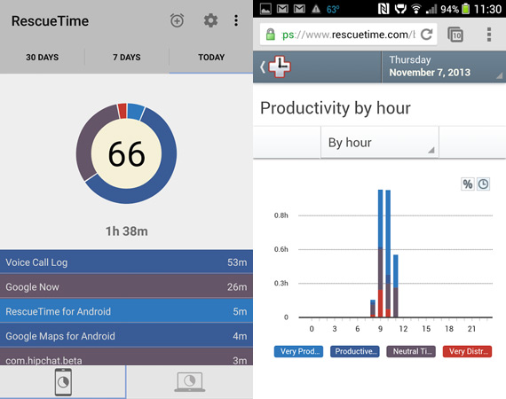 Aplicaciones Android para incrementar la productividad