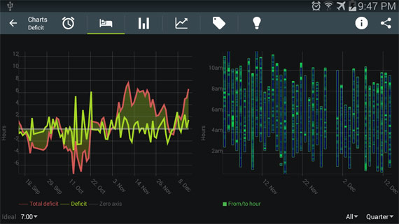 Aplicaciones Android para dormir mejor