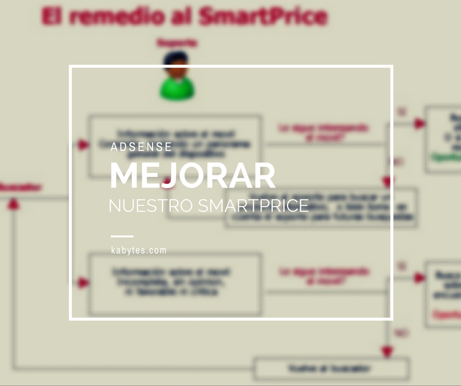 Mejorar nuestro SmartPrice en Adsense