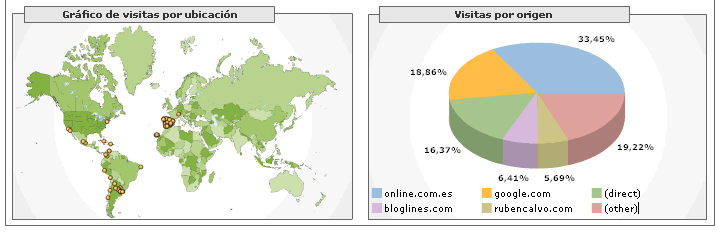 Pequeño Bug en Google Analytics