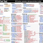 La mejor PHP Cheat Sheet - Kabytes