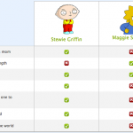 generar tablas comparativas html y css