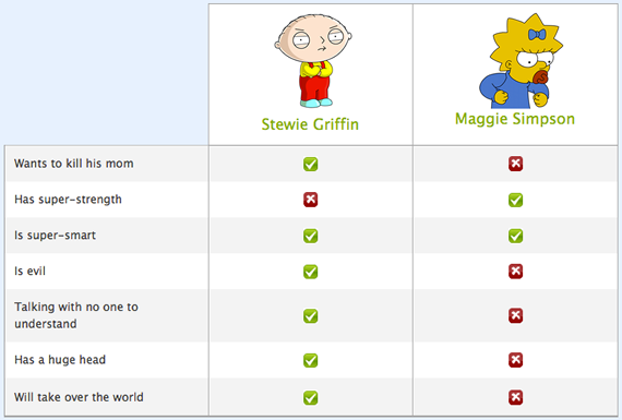 generar tablas comparativas html y css