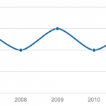 Gráficos Estadísticos con jQuery