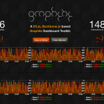 Gráficos en tiempo real con D3 y BackBone