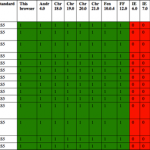 Tabla de compatibilidades JavaScript