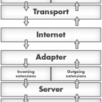 arquitectura mensajeria node.js