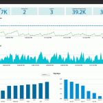 Monitor de bases de datos Redis