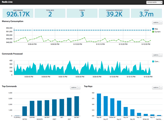 Monitor de bases de datos Redis