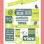 How to Twitter