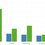 biblioteca graficos con d3.js