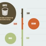 Vista de infografía interactiva con css