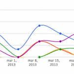 crear graficos con JavaScript y Ruby