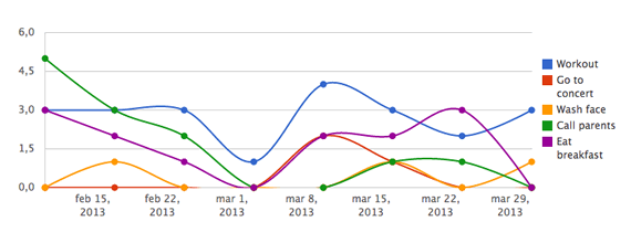 crear graficos con JavaScript y Ruby