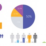 Vectores planos para infografías