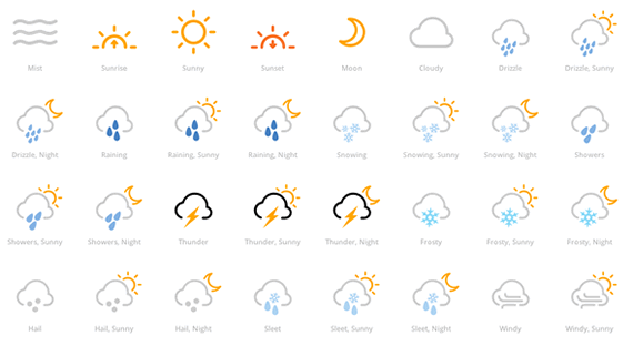 webfont del clima