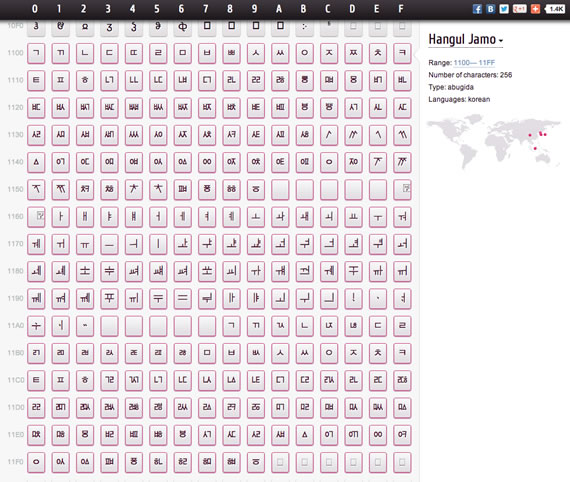 Unicode Table