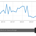 estadisticas de descarga thunderbird