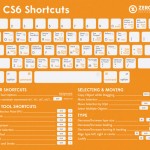 Illustrator Cheatsheet