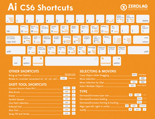 Illustrator Cheatsheet