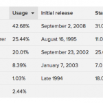 ordenar tablas HTML con javascript