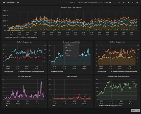 interface para sistema de graficos