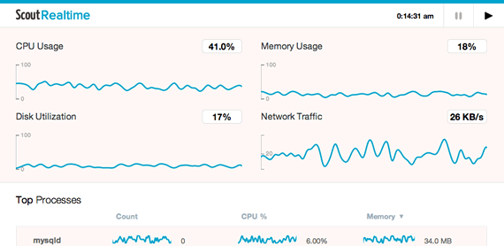 estadisticas del server en tiempo real