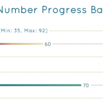 barra de progreso con numeros
