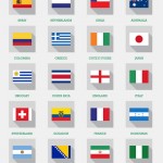 Banderas del mundial vectorizadas