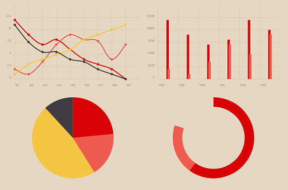 responsive design charts gratuitos